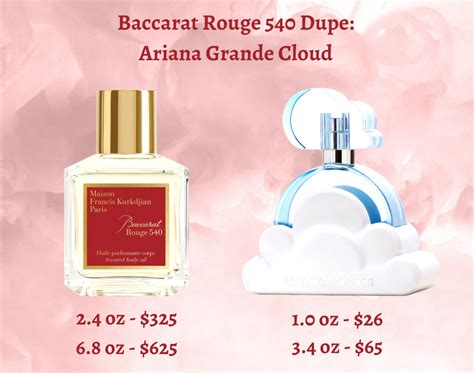 ariana grande cloud perfume dupe for baccarat rouge|best baccarat dupes.